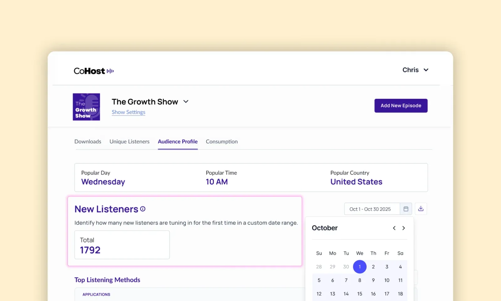 CoHost dashboard on the Audience Profile tab with the New Listeners panel highlighted for a custom date range.