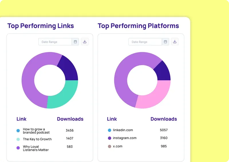 Top Performing Links and Top Performing Platforms donut charts, each with a ranked list of downloads by link and by referring platform.